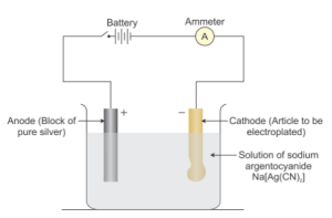 silvex-aerospace | Silvex aerospace electroplating
